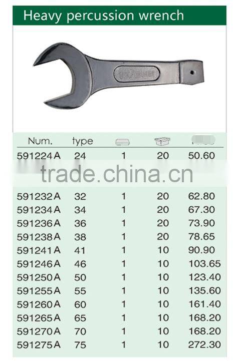 Hammer Open End Spanner Wrench