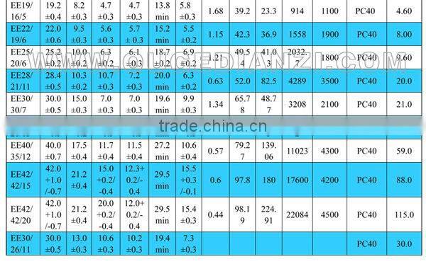 EE65 ferrite core 220V 12V transformer soft ferrite core