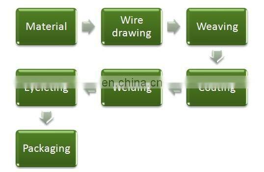 5mx7m Waterproof UV-TREATED insulated tarpaulin tarps