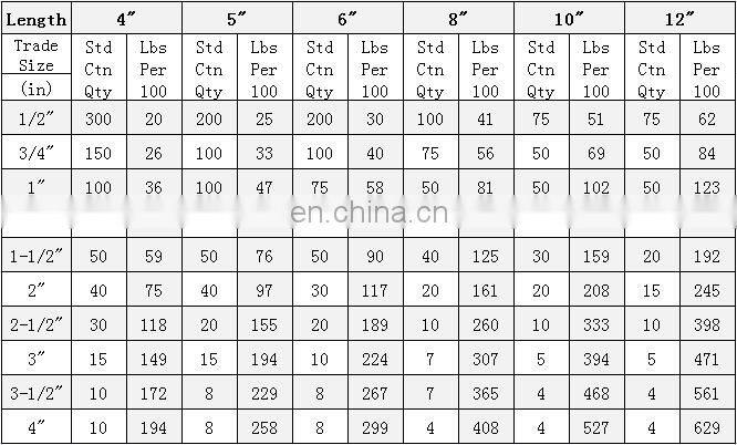 Consistent quality IMC conduit nipple
