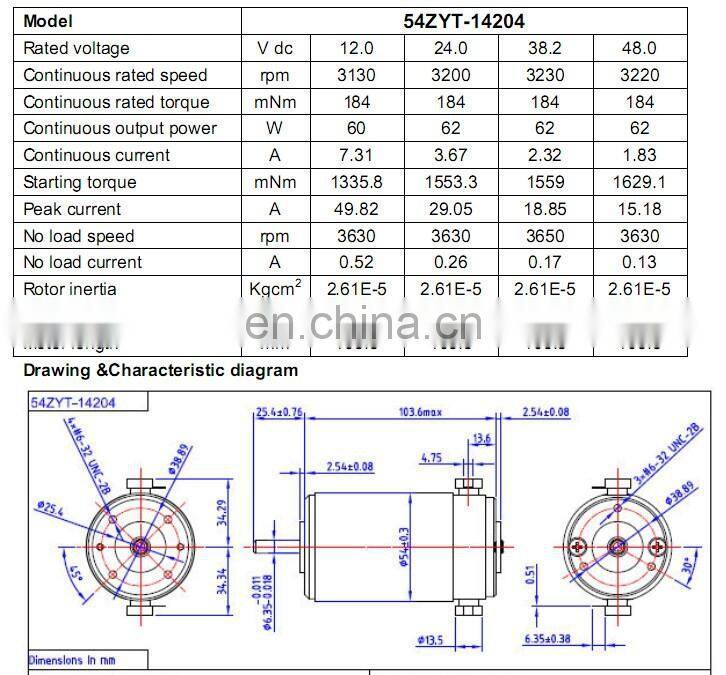 54ZYT-14204 CE approved Solar Fan Dc Motor, rated 0.18Nm 62W