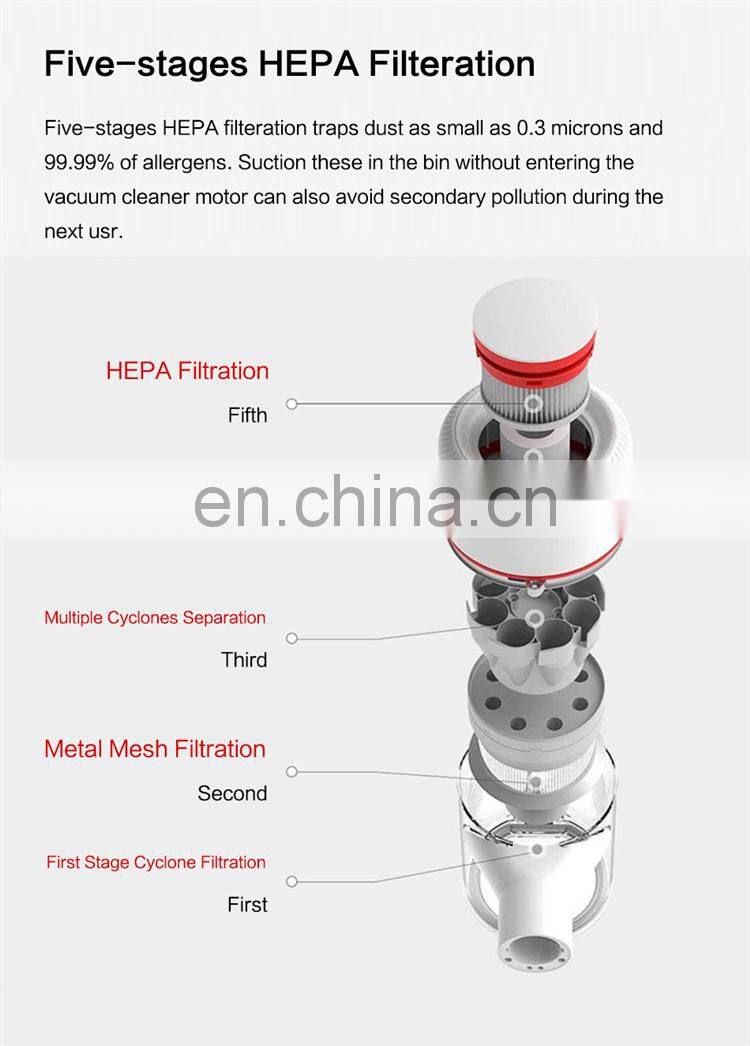 Dreame V9 Industrial Vacuum Cleaner Handheld Cordless Stick Aspirator Cleaner 20000Pa 400w for Home Office Car