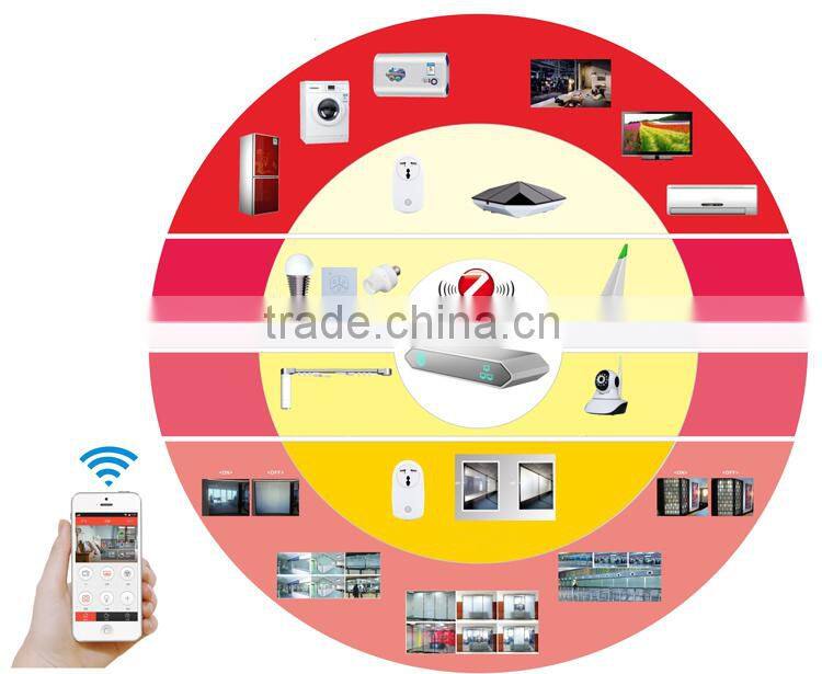 Zigbee smart plug socket with USB Port, wifi socket