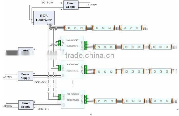 DC12~24V RGB Waterproof Amplifier 3CH Output 4A/CH for LED Strip Lights