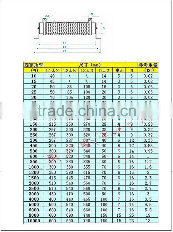 wirewound resistor 50ohm 5w ceramic resistor