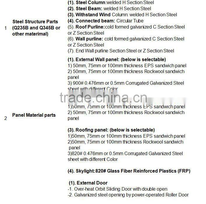 professional steel structure building design, manufacture and installation