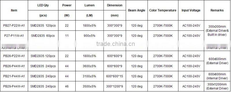 CE SAA 2X4 LED Panel Light 72W Square led flat panel indoor lighting