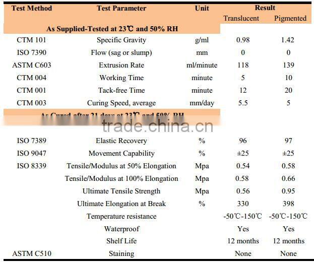 silicone sealant adhesives and sealants expansion joint sealant