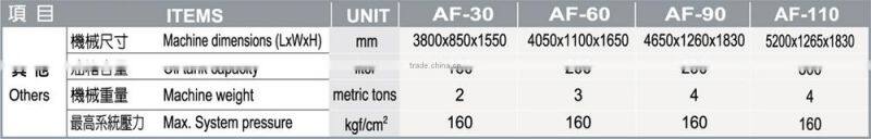 High-Speed / Close-Loop Hybrid Injection Molding Machine AF-30 ~ AF-110