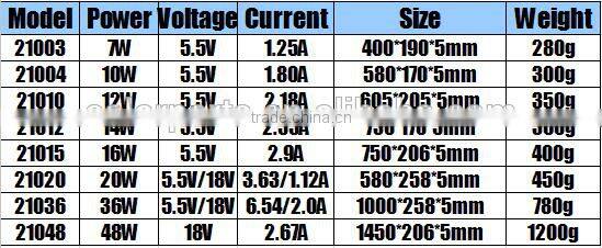 Solar Power Bank Charger