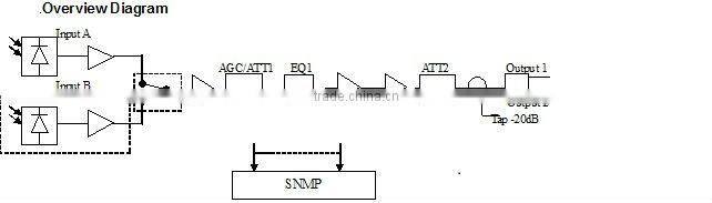 2 Inputs Optical Receiver with SNMP TFR78000