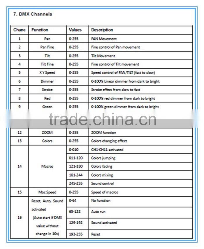 rgbw 4in1 wash 19*12w led beam moving head light