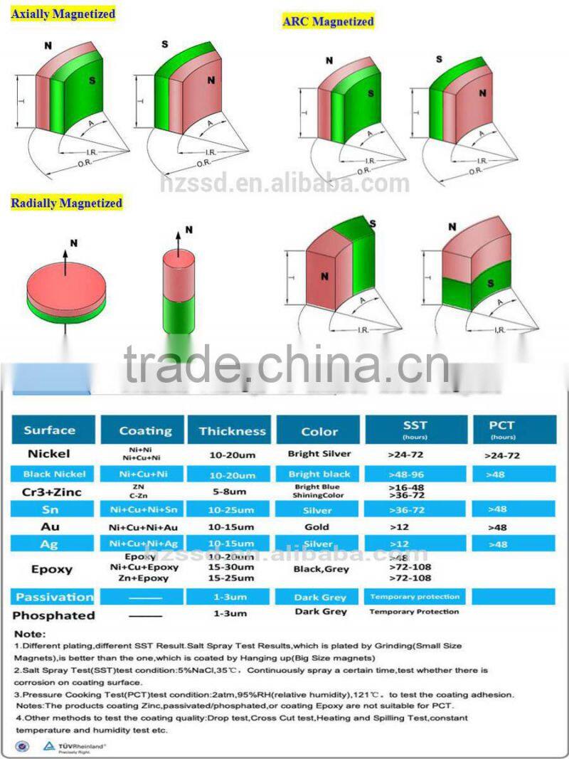 China Suppliers N35-N38AH rare earth magnetic balls