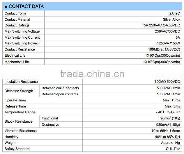 New original power relay HK14FD-DC24V-SHG 5A 8pin two open two close