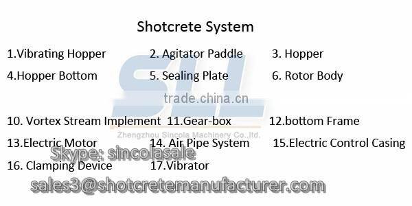 Chinese Manufacturer---Small Concrete and Moratr Spraying Machine
