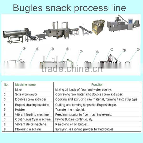 3D Bugles Chips Machine