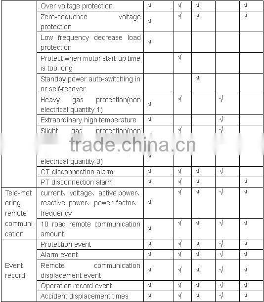 Voltage transformer integrated protection measurement and control device(LCD)