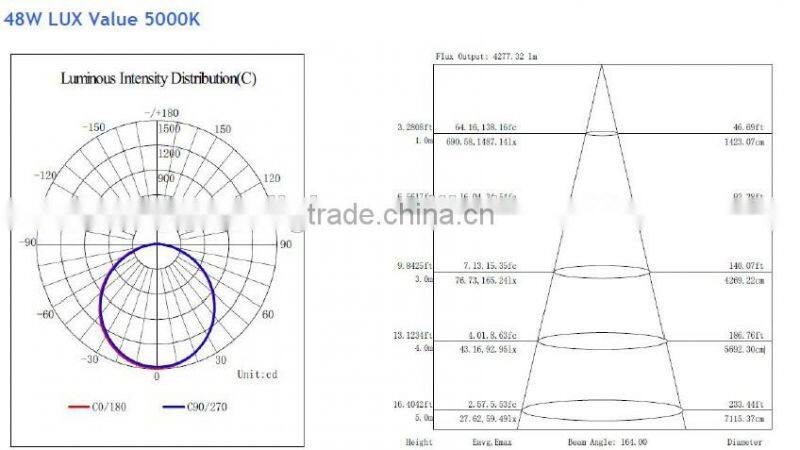 Samsung LED Panel Lights 42W 60x60 ceiling panel light