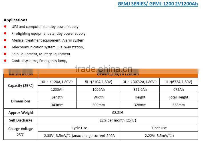Long Life 12V1200ah/1500ah/2000ah/3000ah UPS AGM Battery with 3years Guarantee