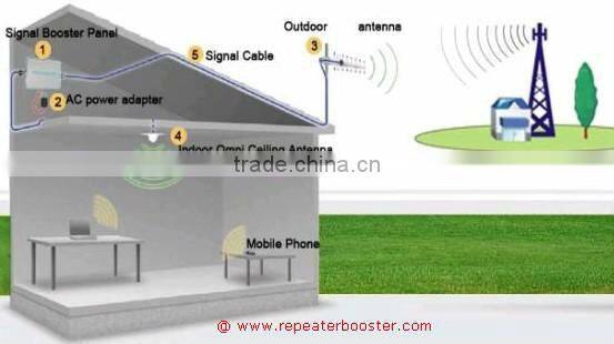 WCDMA2100mhz 3g wireless cell phone indoor Signal Booster amplifier
