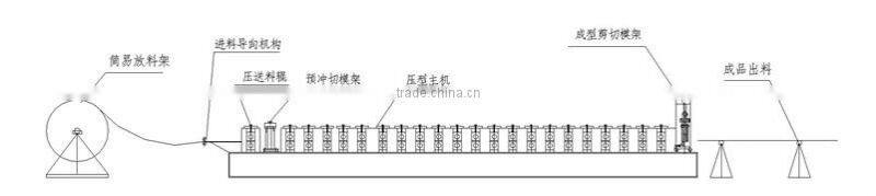 import china products roof rollformer machine steel sheet Roll Forming Machine