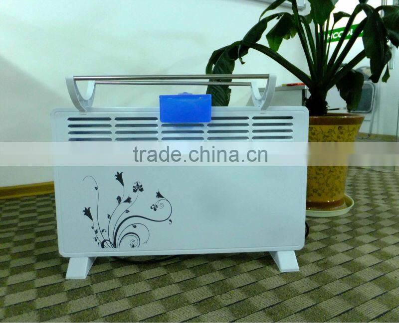 Electric Convection Panel Heater