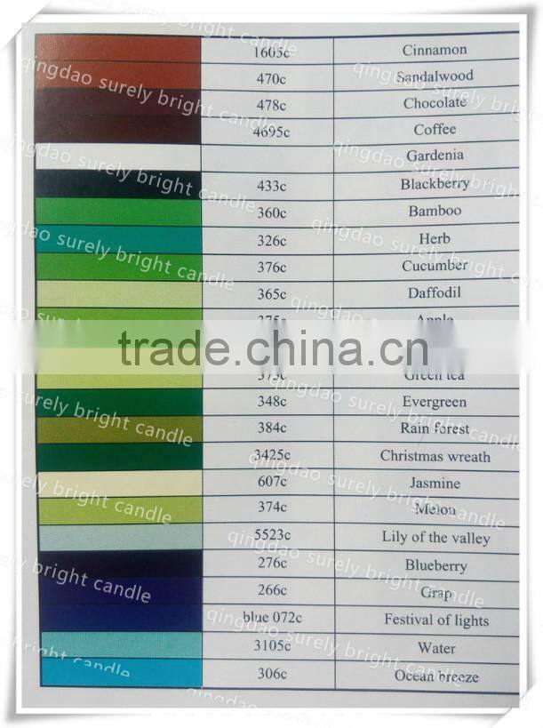 ball candles scented candle souvenir