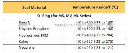 Brass 1/8" 1/4" 3/8" 1/2" 3/4" male female NPT 2000 psi water metering valve