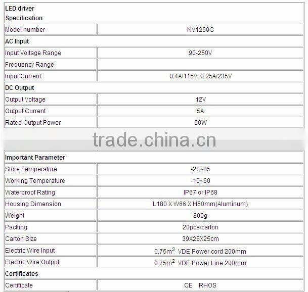 Waterproof power supply used for LED products