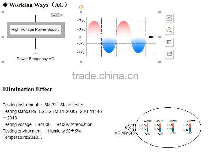 AP-AC2459 Horizontal ion fan overhead industrial ionizing air blower