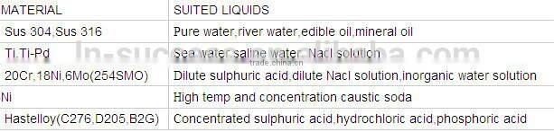 equal to M20M gasket for heat exchanger