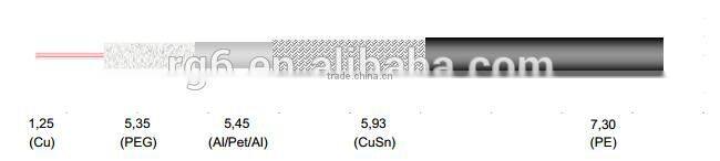 Super linkDG125 COAXIAL CABLE 75 OHM ITALY Europe market