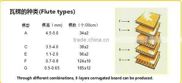 40 years' experiences to produce custom printed cardboard 6 pack bottle carriers