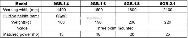 9GB series reciprocating mower