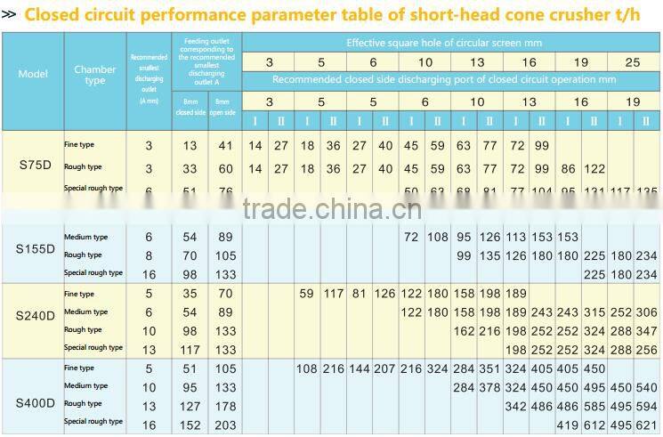 Kisstone top 10 puzzolana/limestone/granite crusher