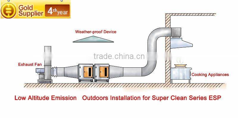 Kitchen Waste Oil & Fume Filter for Air Pollution Control System