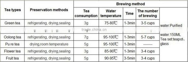 36pcs different Kinds flavors Chinese yunnan puer tea pu er tea bag gift puerh tea food weight loss tea