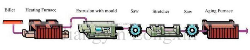High quality silver anodized auminum solar panel bracket profile