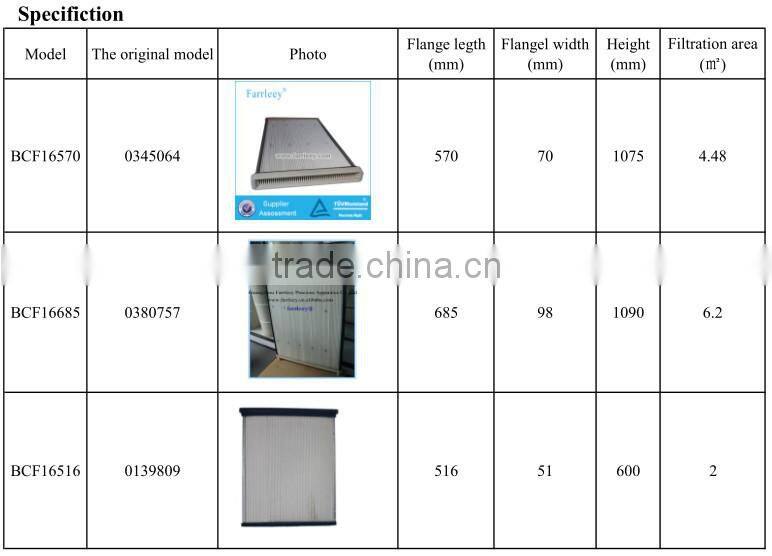 Farrleey Industrial Pleated Element Filter