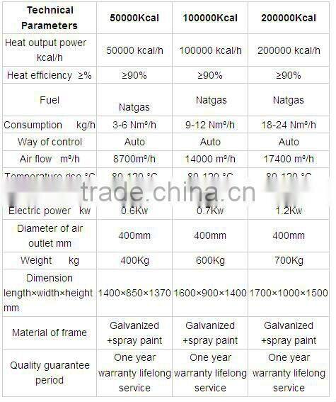 industrial fuel-gas hot air heaters for poultryhouse|greenhouse