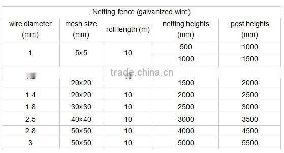 chain link fence per sqm weight