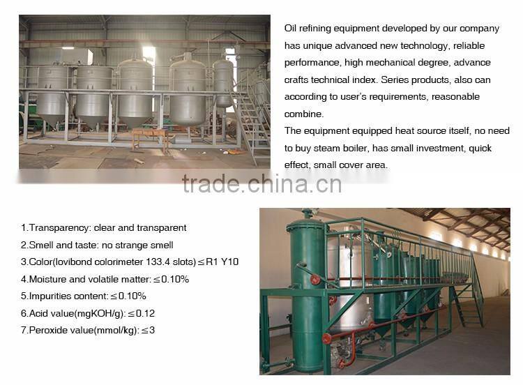 Small Scale Industries Products Of Petroleum Refining