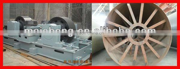 titanium dioxide rotary kiln factory price