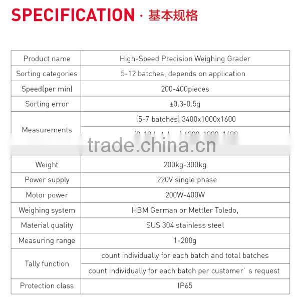 Automatic High-speed Precision Meat/Poultry Weighing Grader/Grading Machine