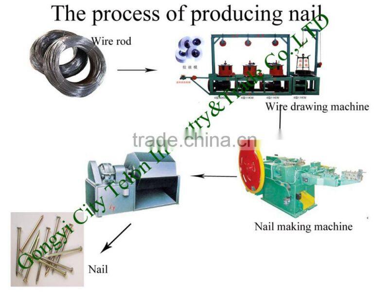 low noise nail making machine factory price