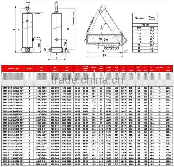 FE type hydraulic ram for tipper