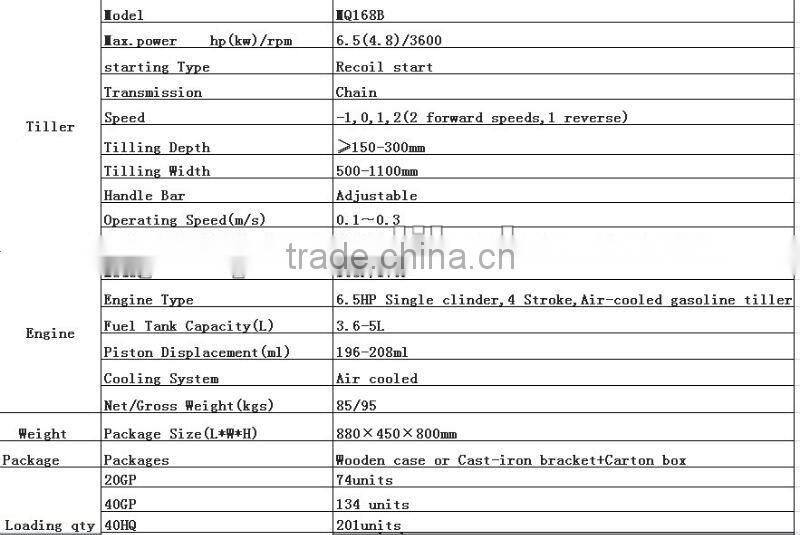 MeiQi 6.5HP/7.5HP 168F gasoline engine mini tiller with chain transmission