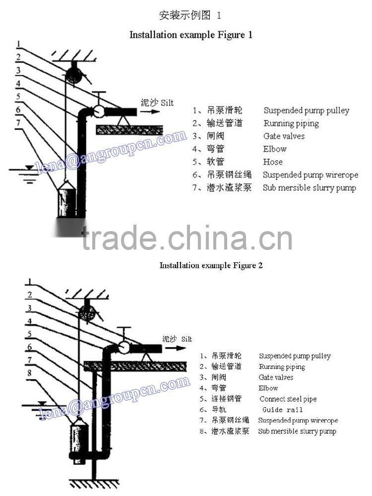Submersible gravel pump long working life for Mining Industry submersible sludge pump