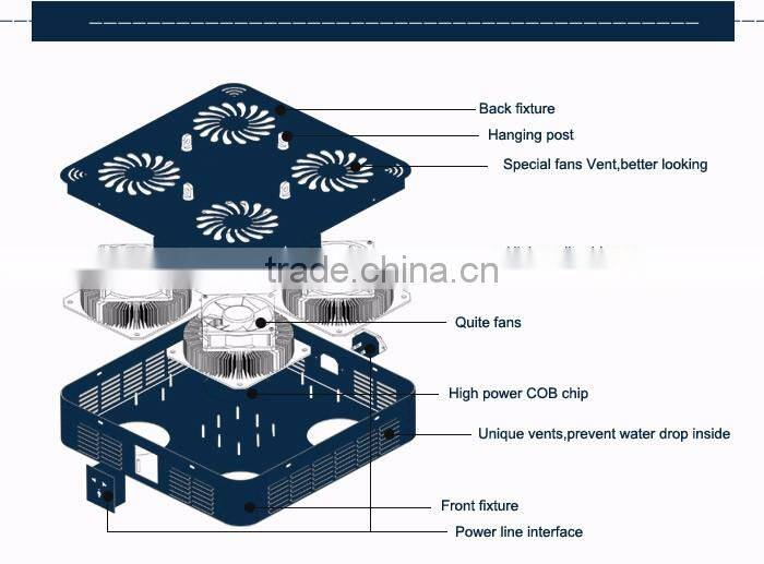 led grow lighting 800W equal to others 1200W COB LED Spider man plant grow light