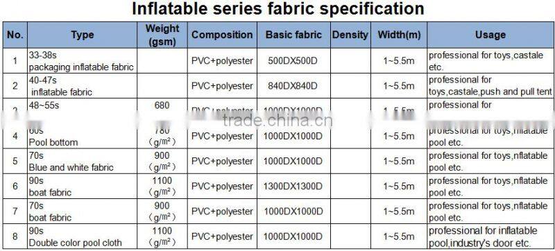pvc laminated tarpaulin for fish pond